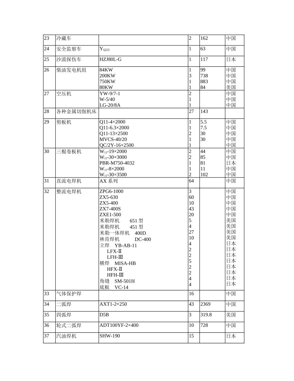 某项目管道安装工程方案_第2页