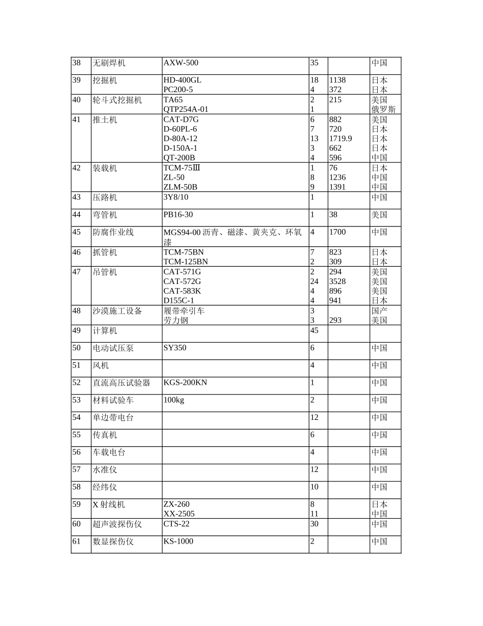 某项目管道安装工程方案_第3页