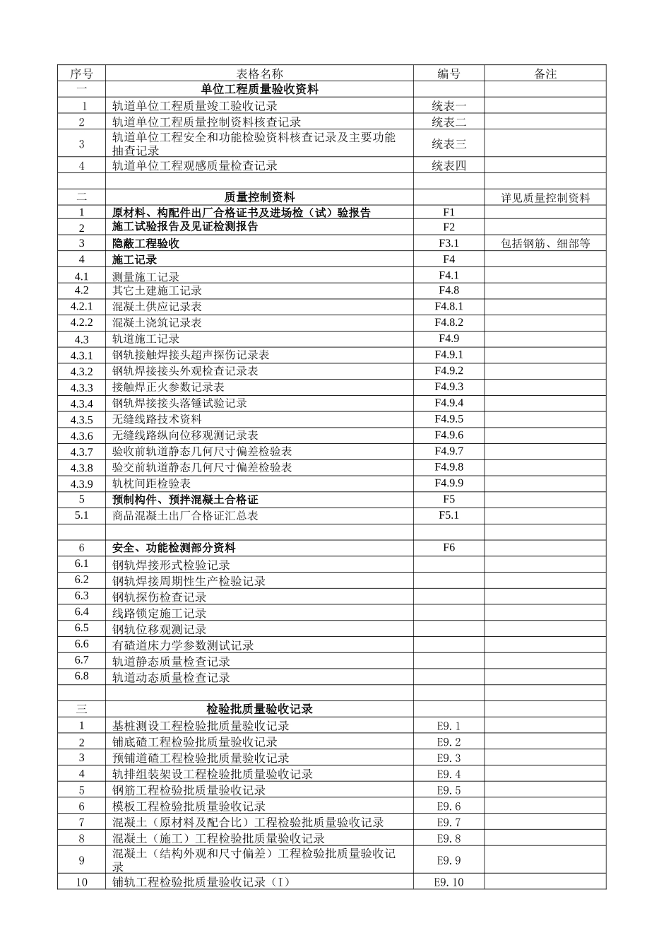 南京地铁轨道工程检验批_第3页