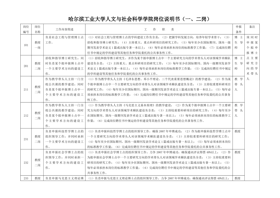 哈尔滨工业大学人文与社会科学学院岗位说明书_第1页