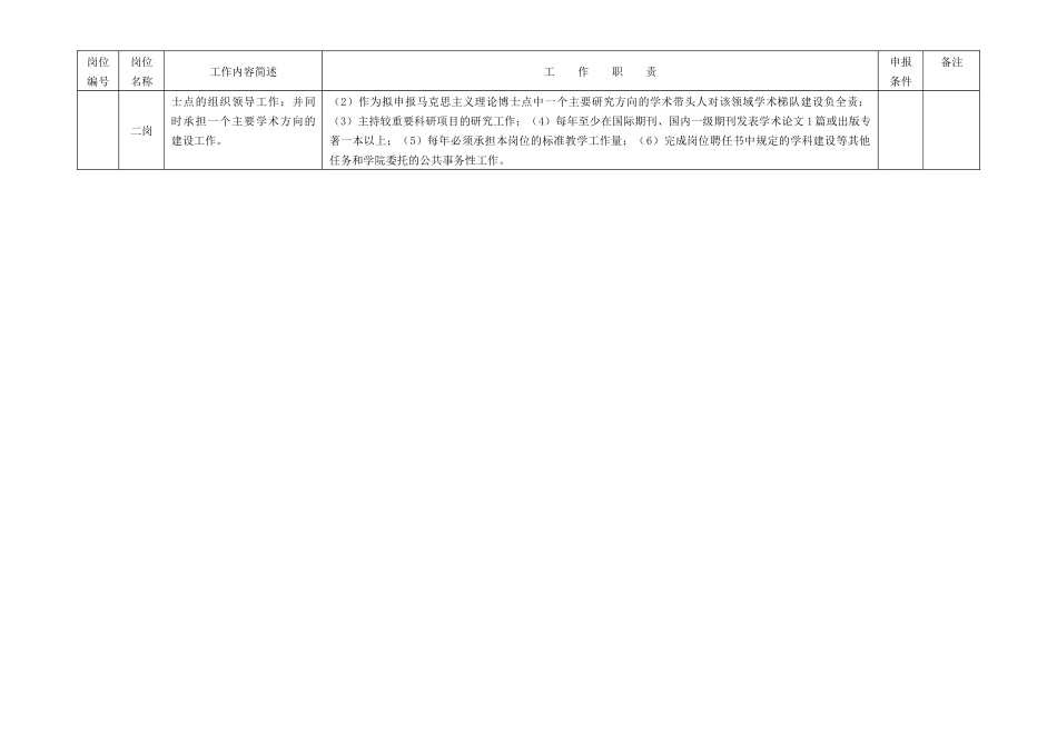 哈尔滨工业大学人文与社会科学学院岗位说明书_第2页