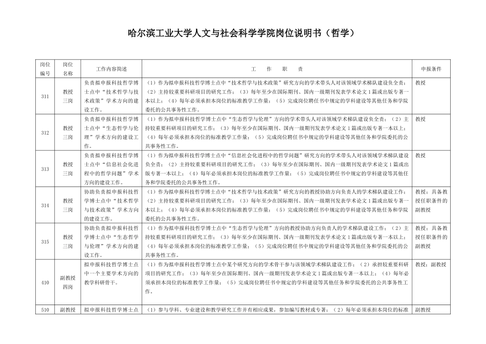 哈尔滨工业大学人文与社会科学学院岗位说明书_第3页