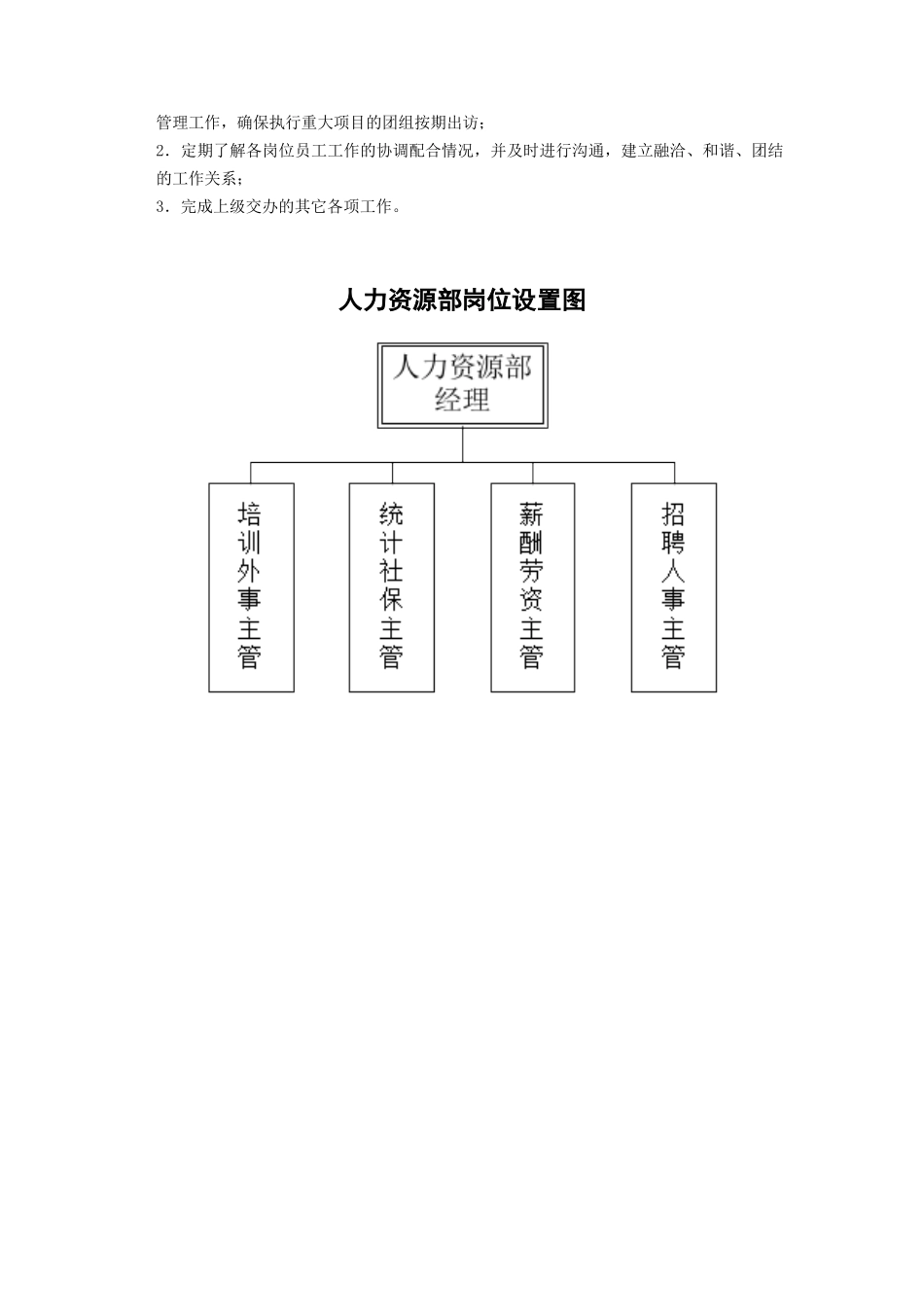 建筑行业-人力资源部职能说明书_第2页