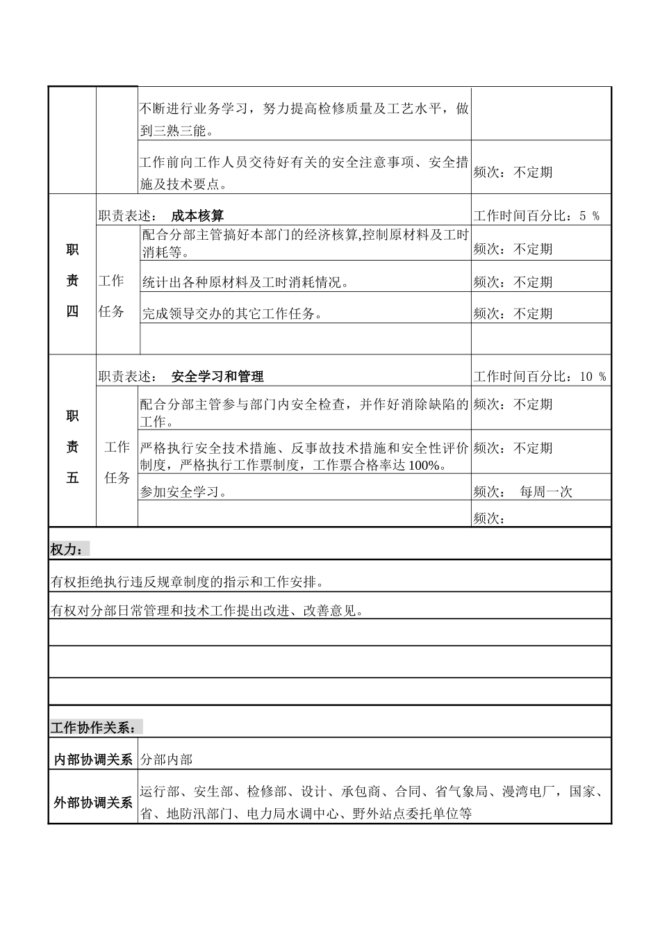检修部水情B岗职务说明书_第3页