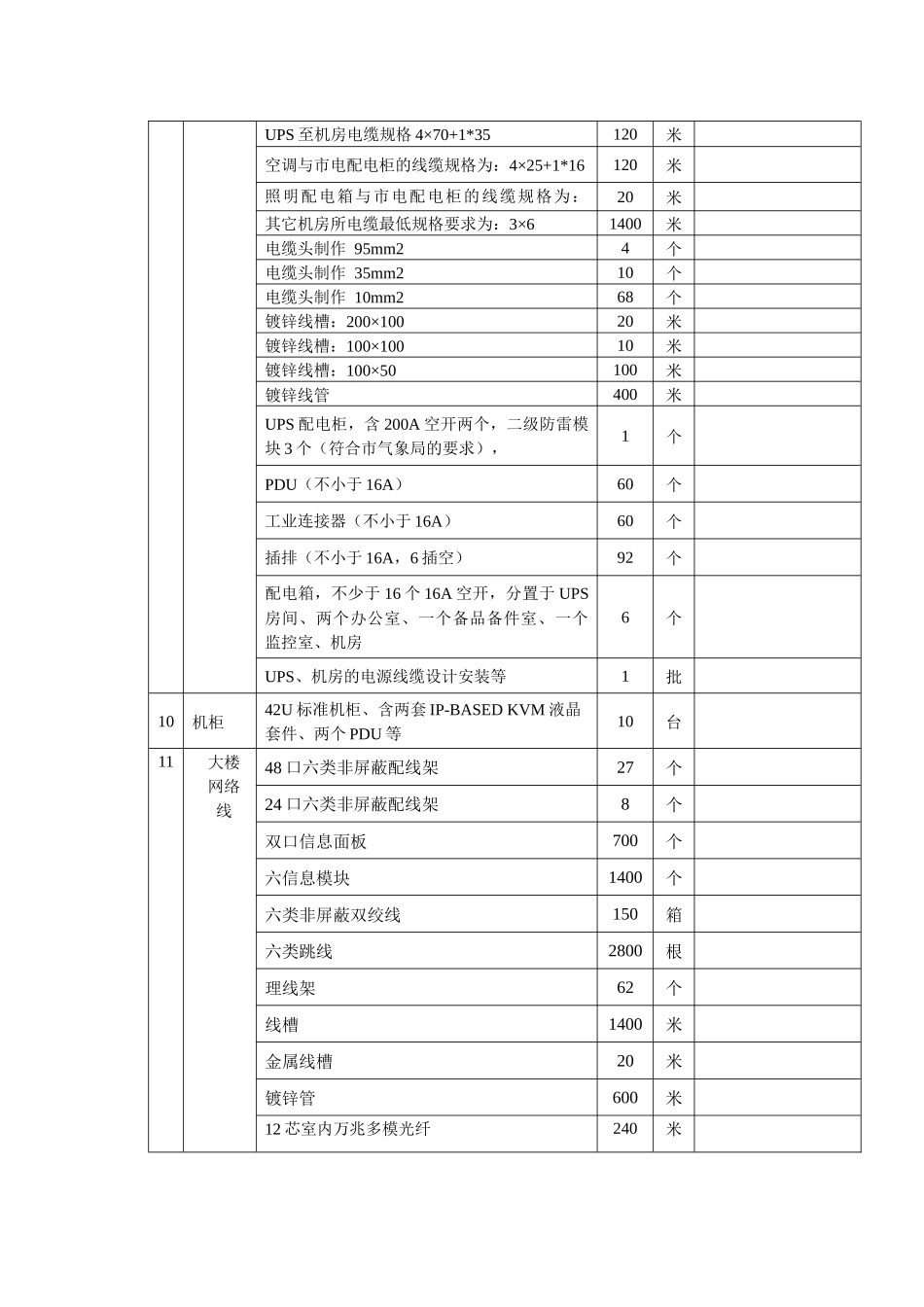 一、UPS设备说明：_第2页