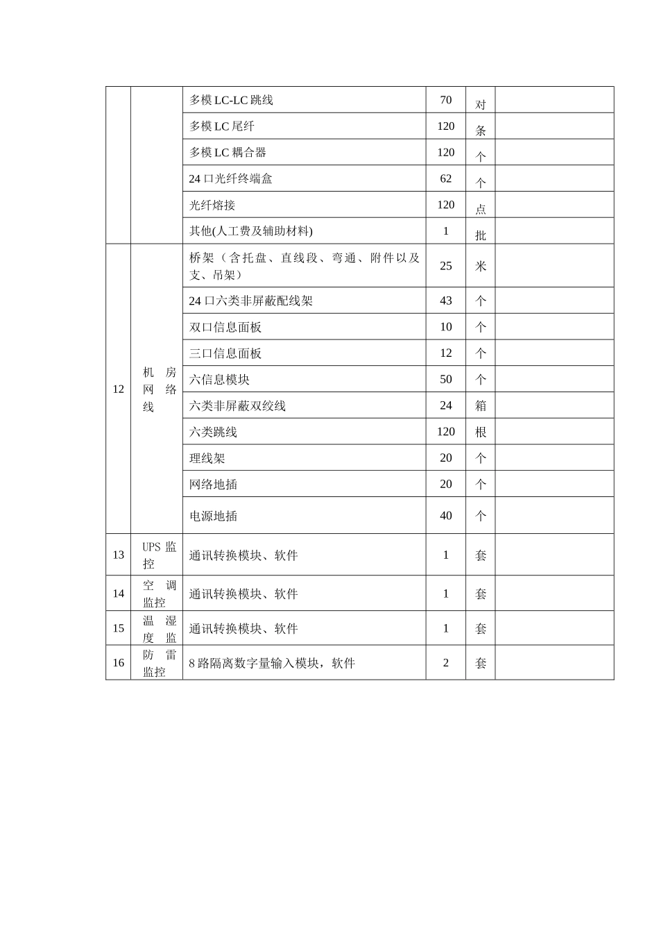 一、UPS设备说明：_第3页