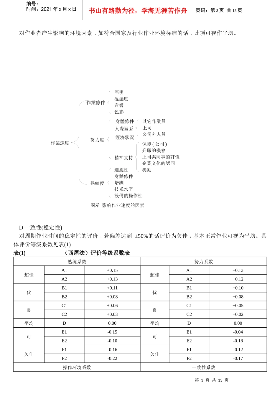 标准时间的设定30619648_第3页