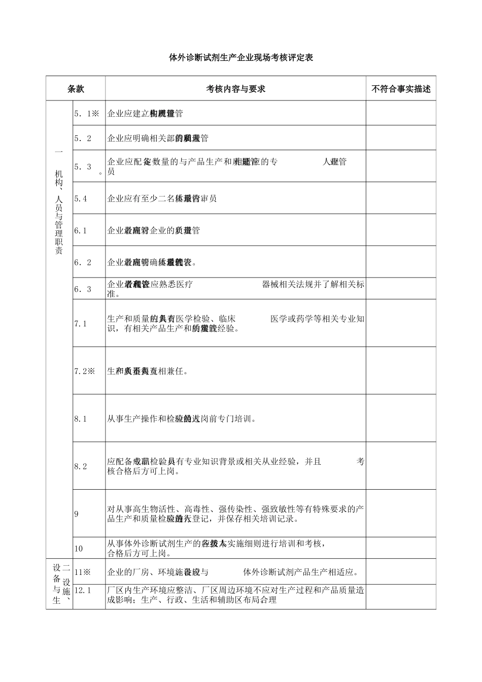 《医疗器械生产企业许可证》现场审查评分表：_第1页