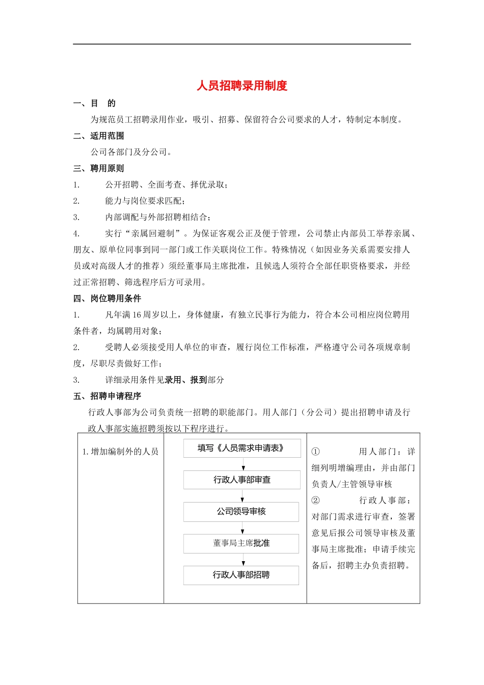 某集团公司招聘管理制度（DOC 5页）_第1页