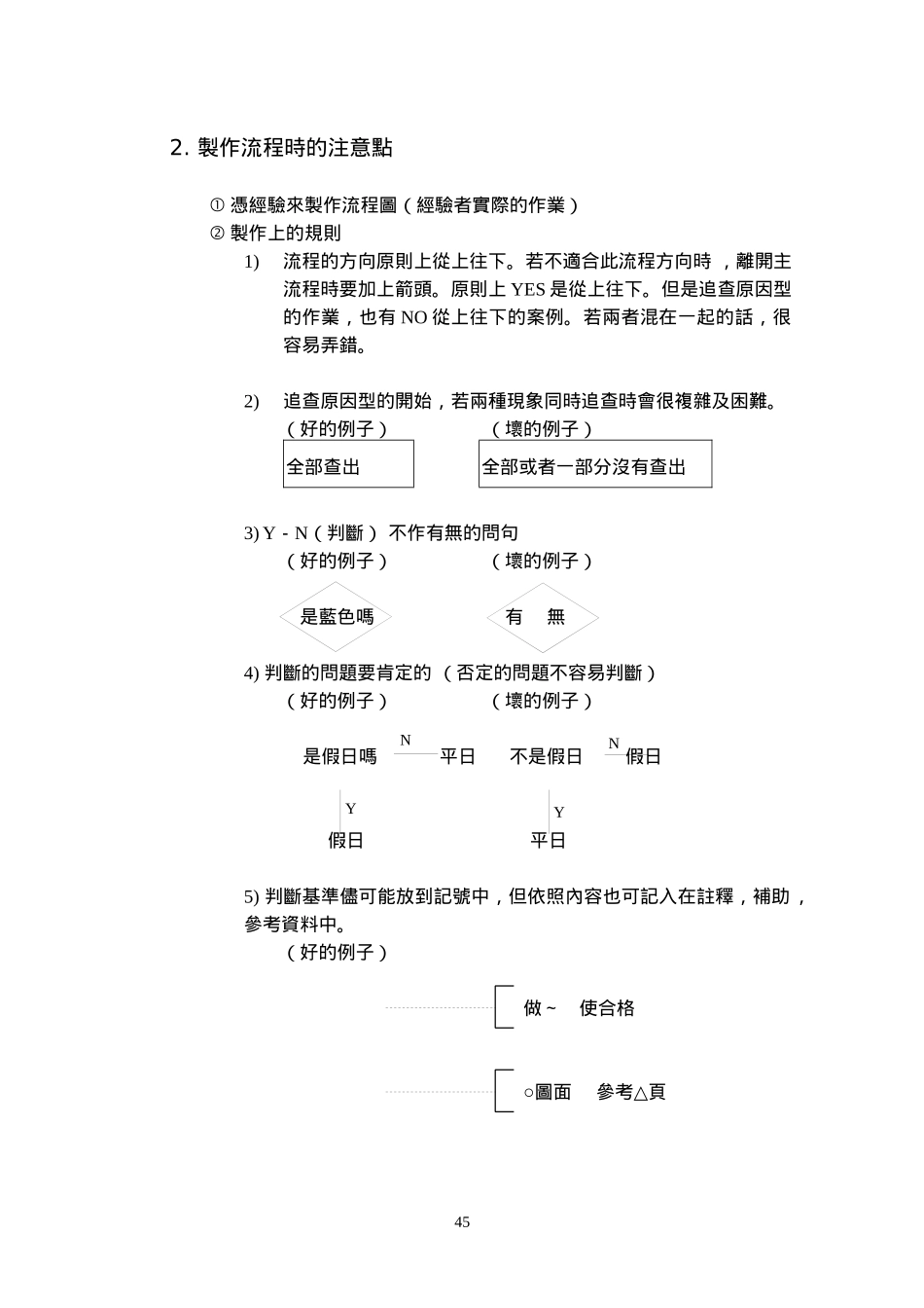 标准作业书（流程（flow）_第3页