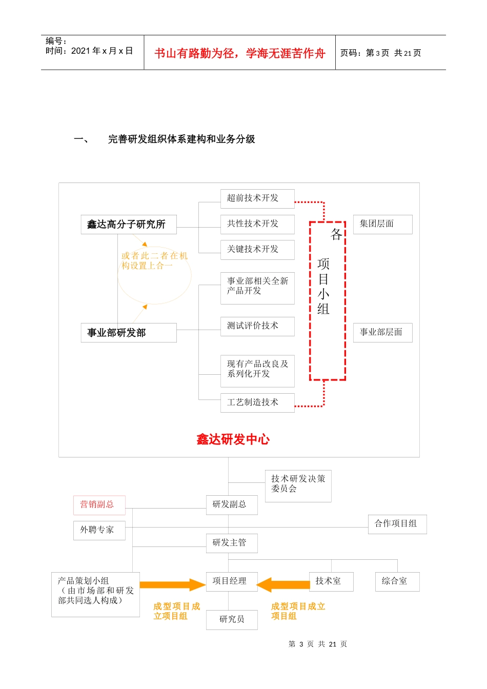 某集团研发部研究方案建议书_第3页