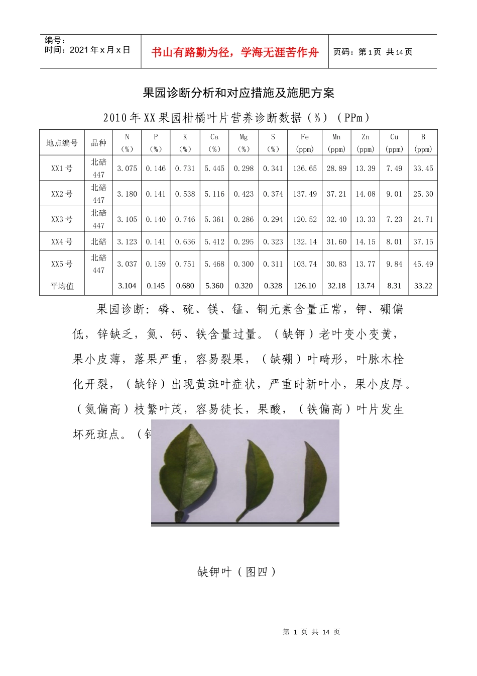 柑橘栽培技术 ——柑橘营养诊断1_第1页