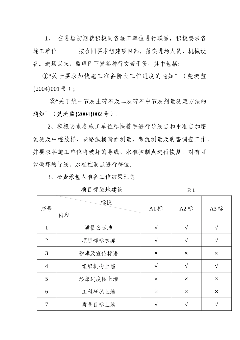 监理工作工地例会汇报材料10_第3页
