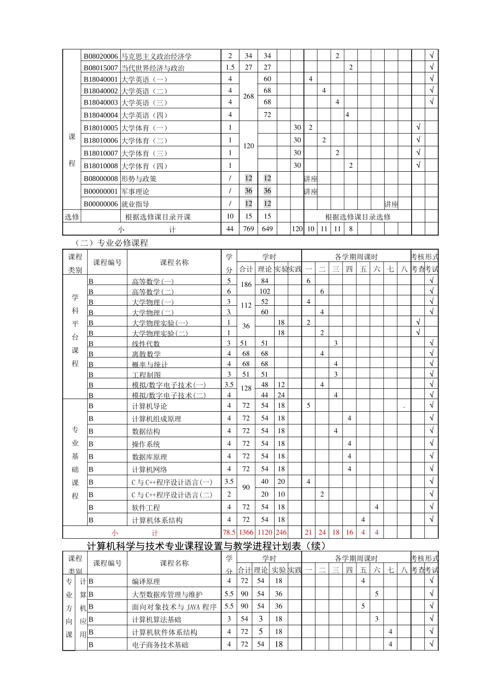 计算机科学与技术专业人才培养计划_第2页