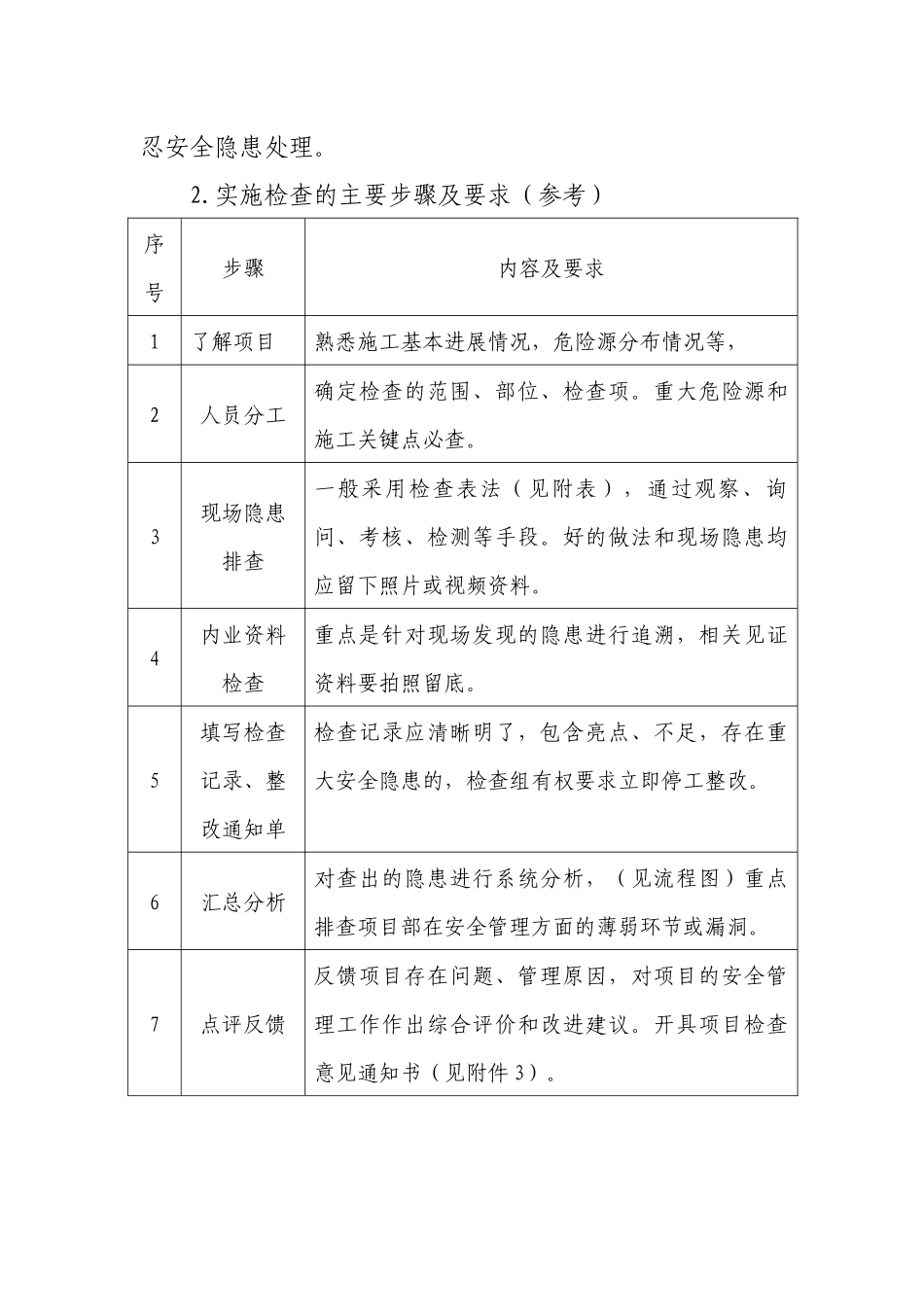 安全监督检查手册_第2页