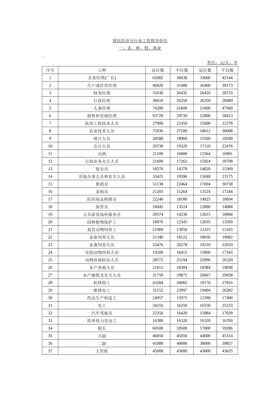 国民经济分行业工资指导价位_第1页