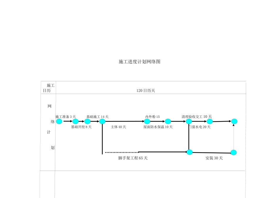 校舍改造施工组织设计方案_第2页