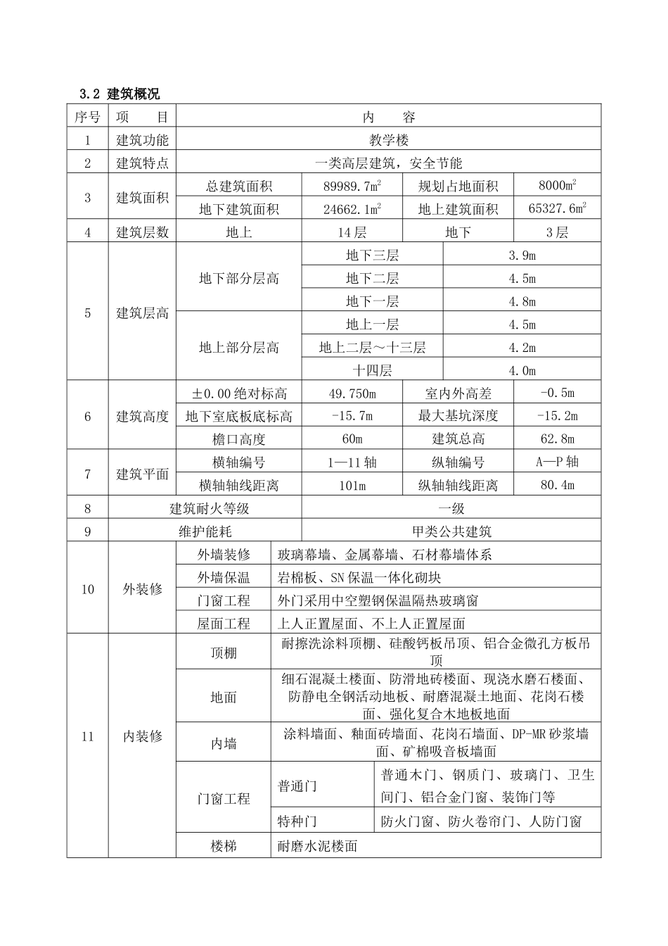 某教学用房安全生产策划书_第2页