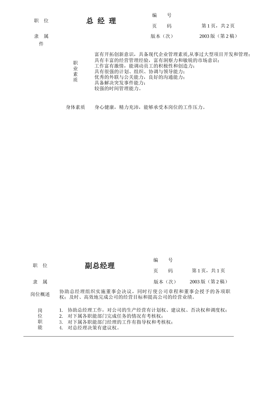 公司组织机构图与岗位职责汇编_第3页