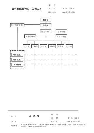 公司组织机构图与岗位职责汇编
