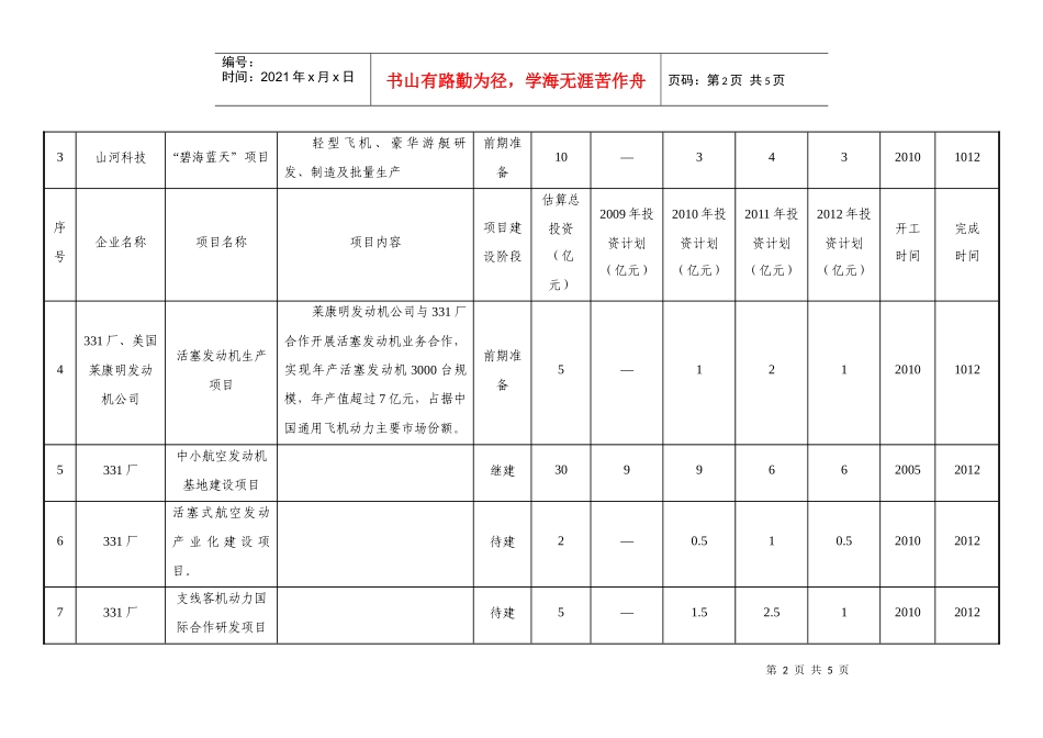 株洲市航空产业发展实施规划及行动计划_第2页