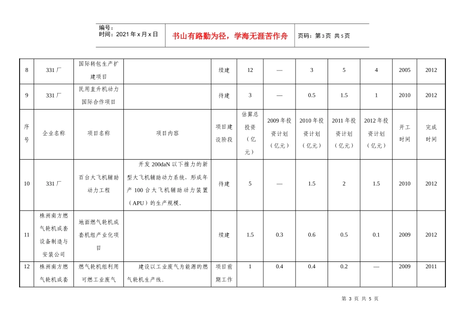 株洲市航空产业发展实施规划及行动计划_第3页