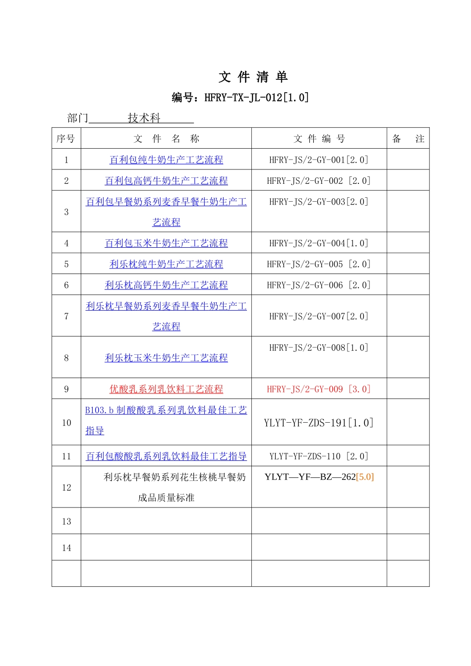 伊利工艺标准_第1页