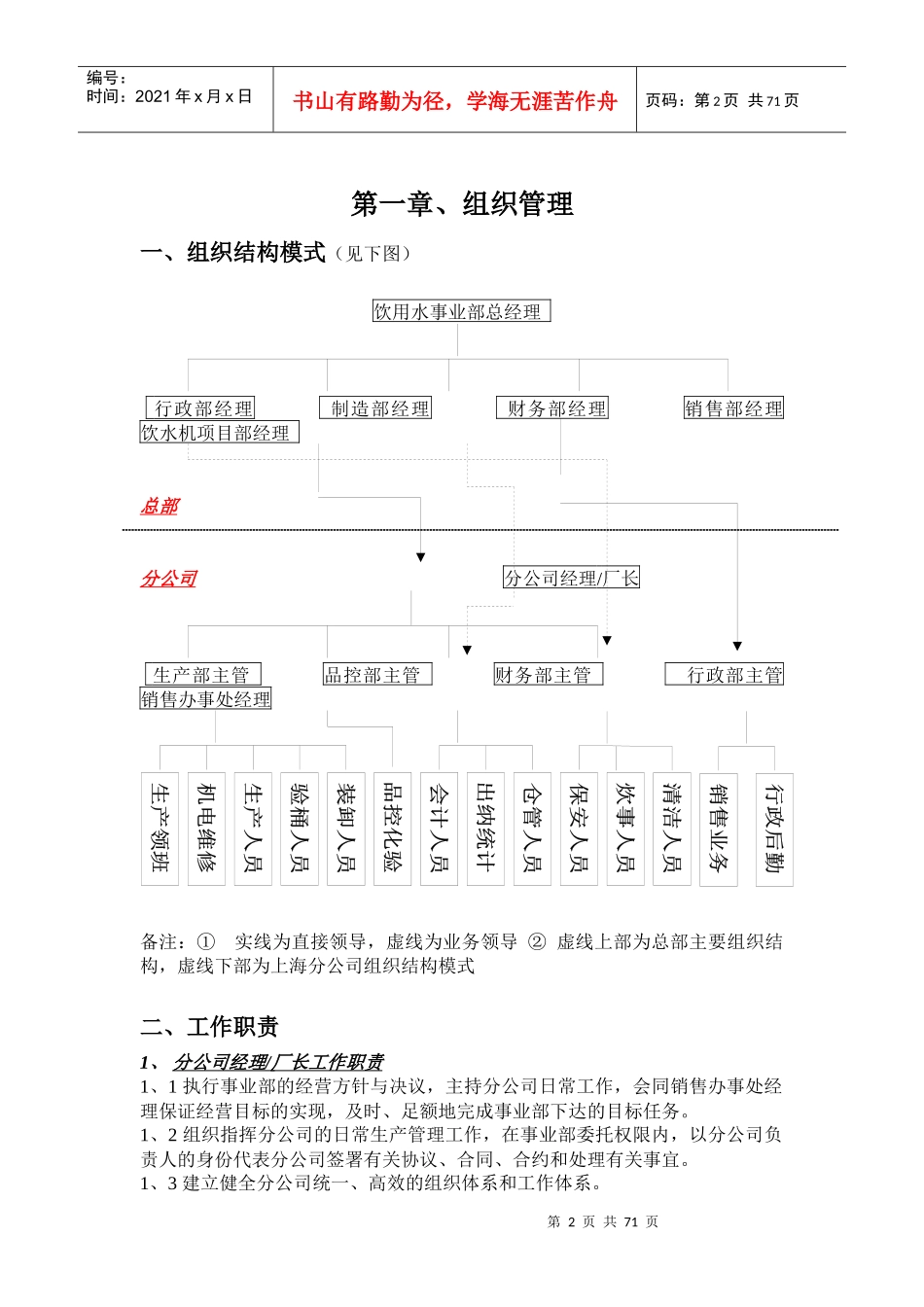 某饮用水事业部管理制度汇编_第2页