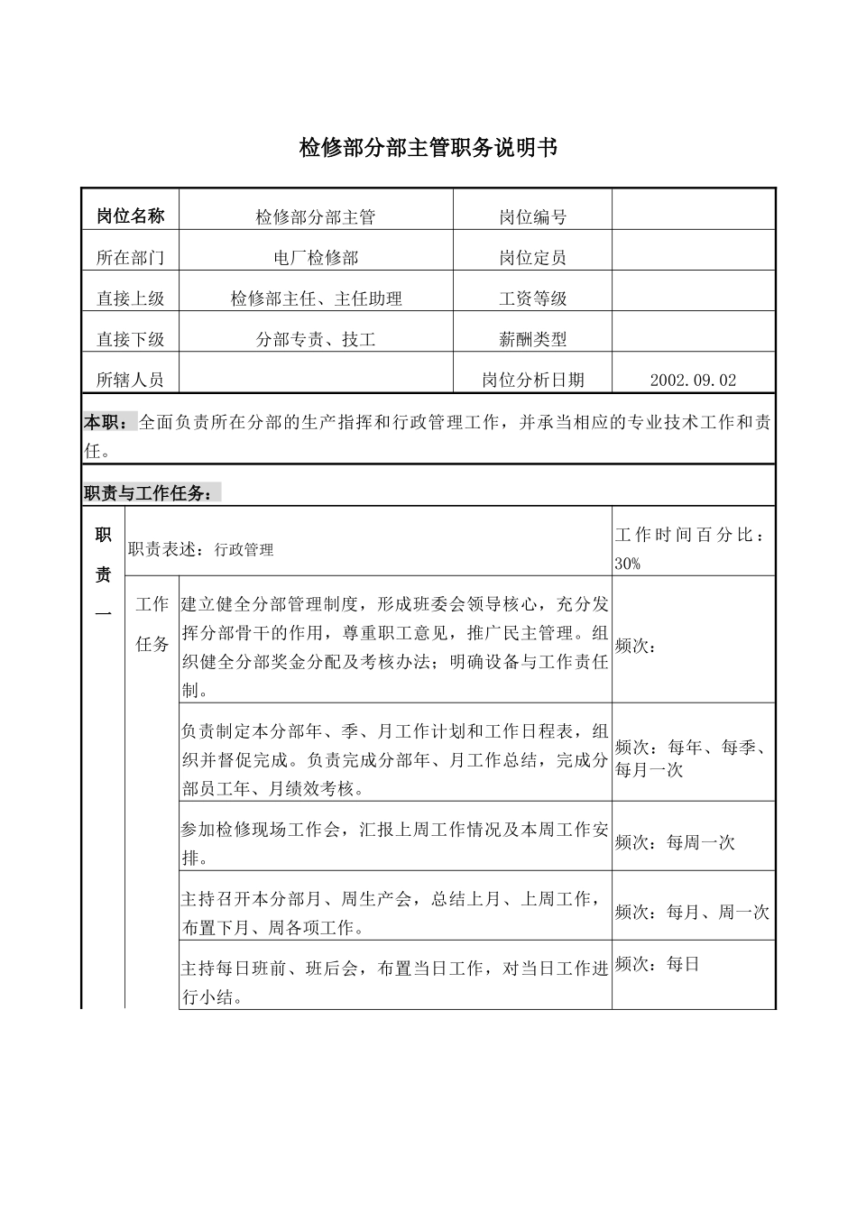 检修部分部主管职务说明书_第1页