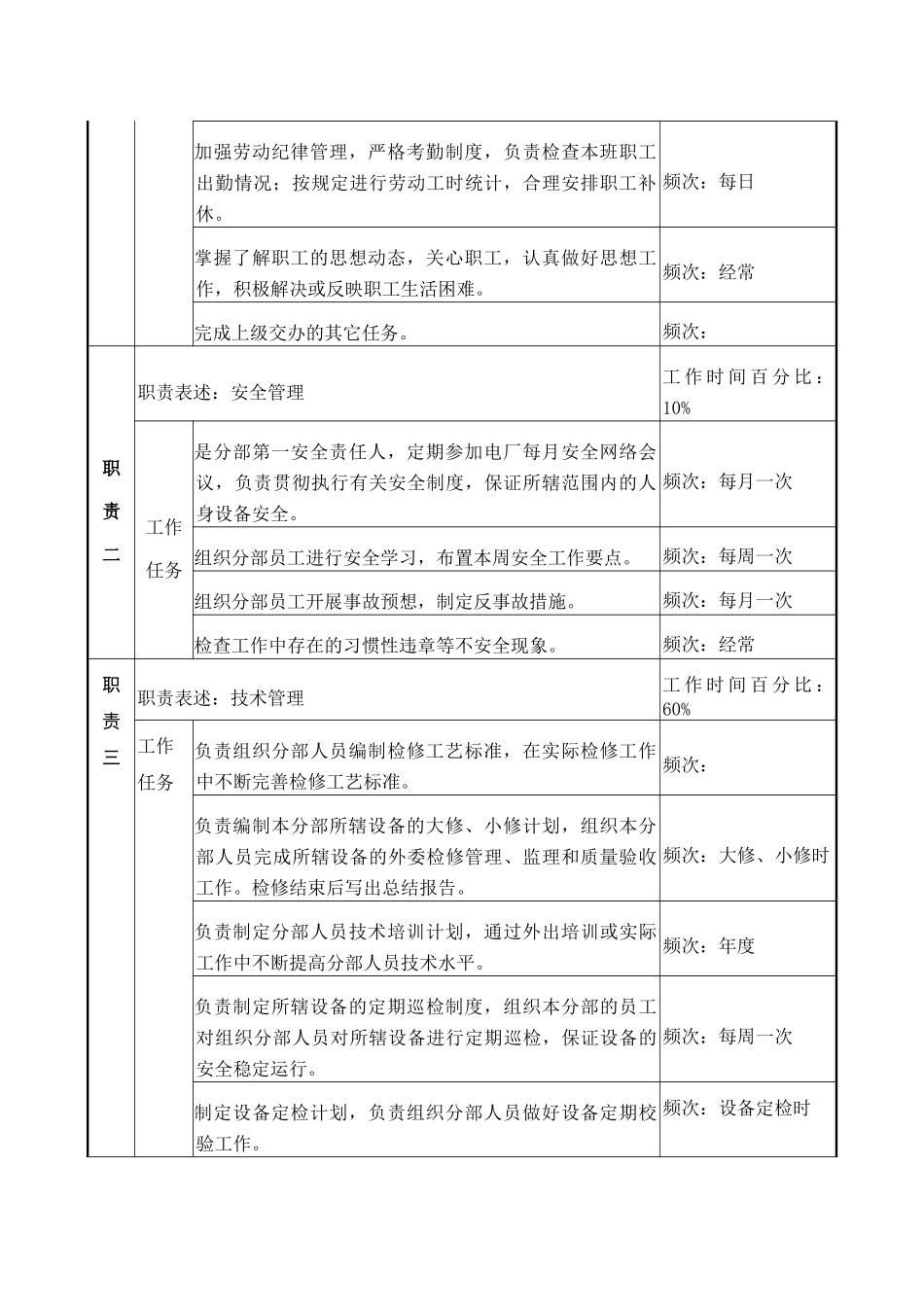 检修部分部主管职务说明书_第2页