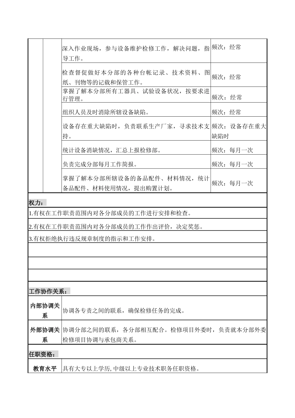 检修部分部主管职务说明书_第3页