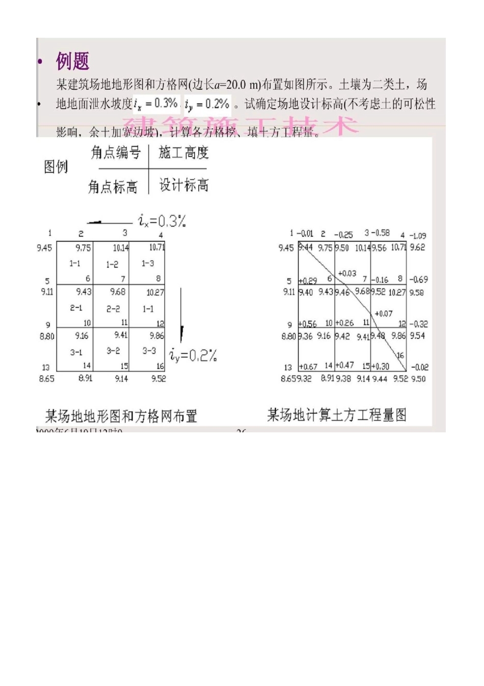 建筑施工笔记企业培训班内部资料_第3页