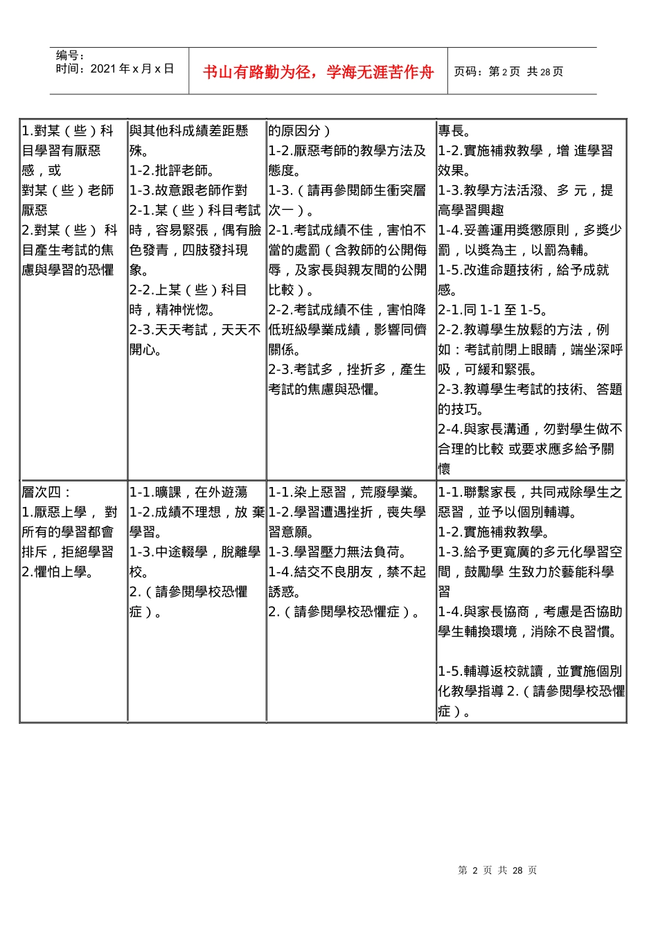 校园问题行为辅导策略_第2页