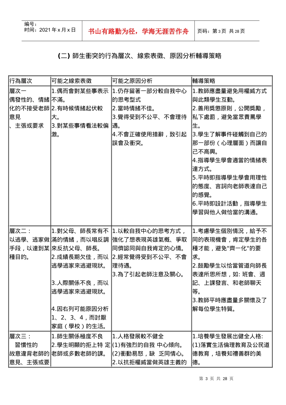 校园问题行为辅导策略_第3页
