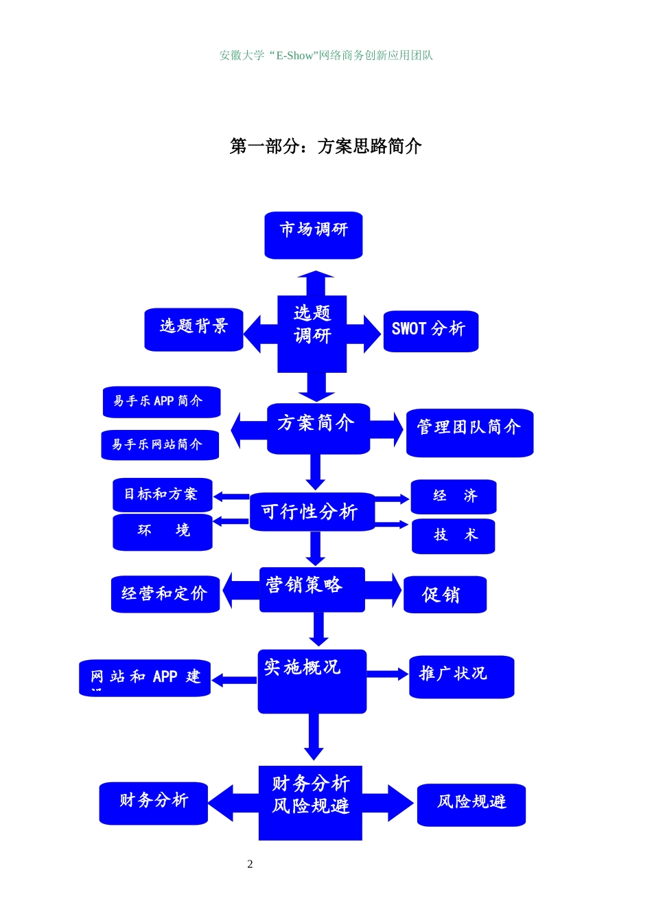 校园二手物品交易平台策划书_第3页