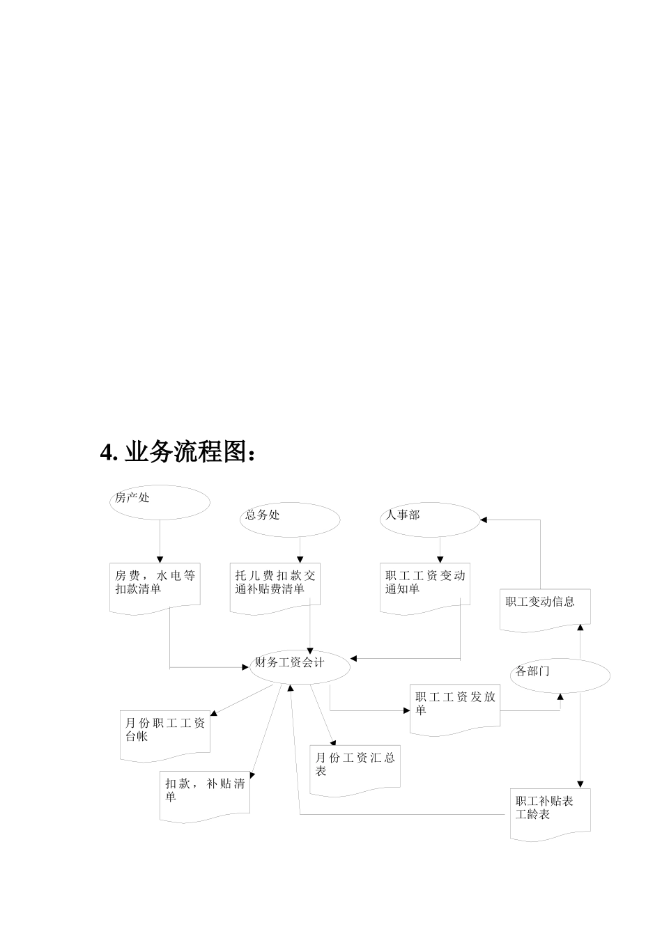 工资管理系统分析_第2页