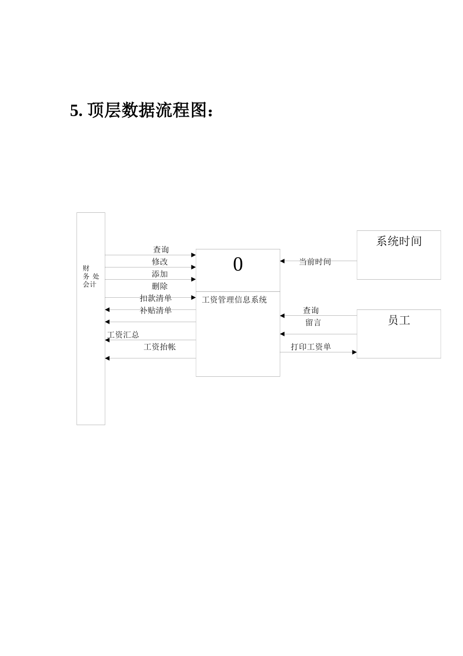 工资管理系统分析_第3页