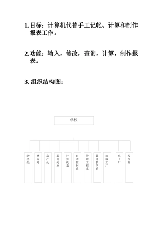 工资管理系统分析