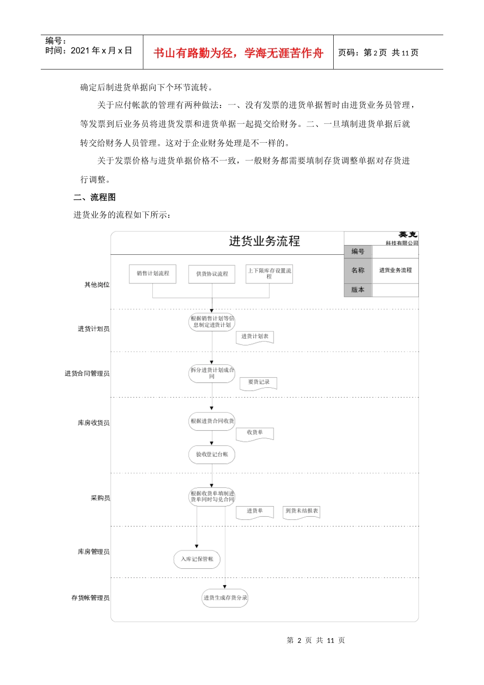 标准流程进货管理_第2页