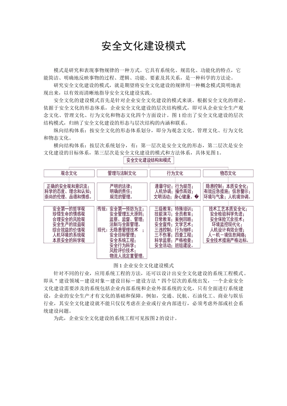 安全文化建设模式_第1页
