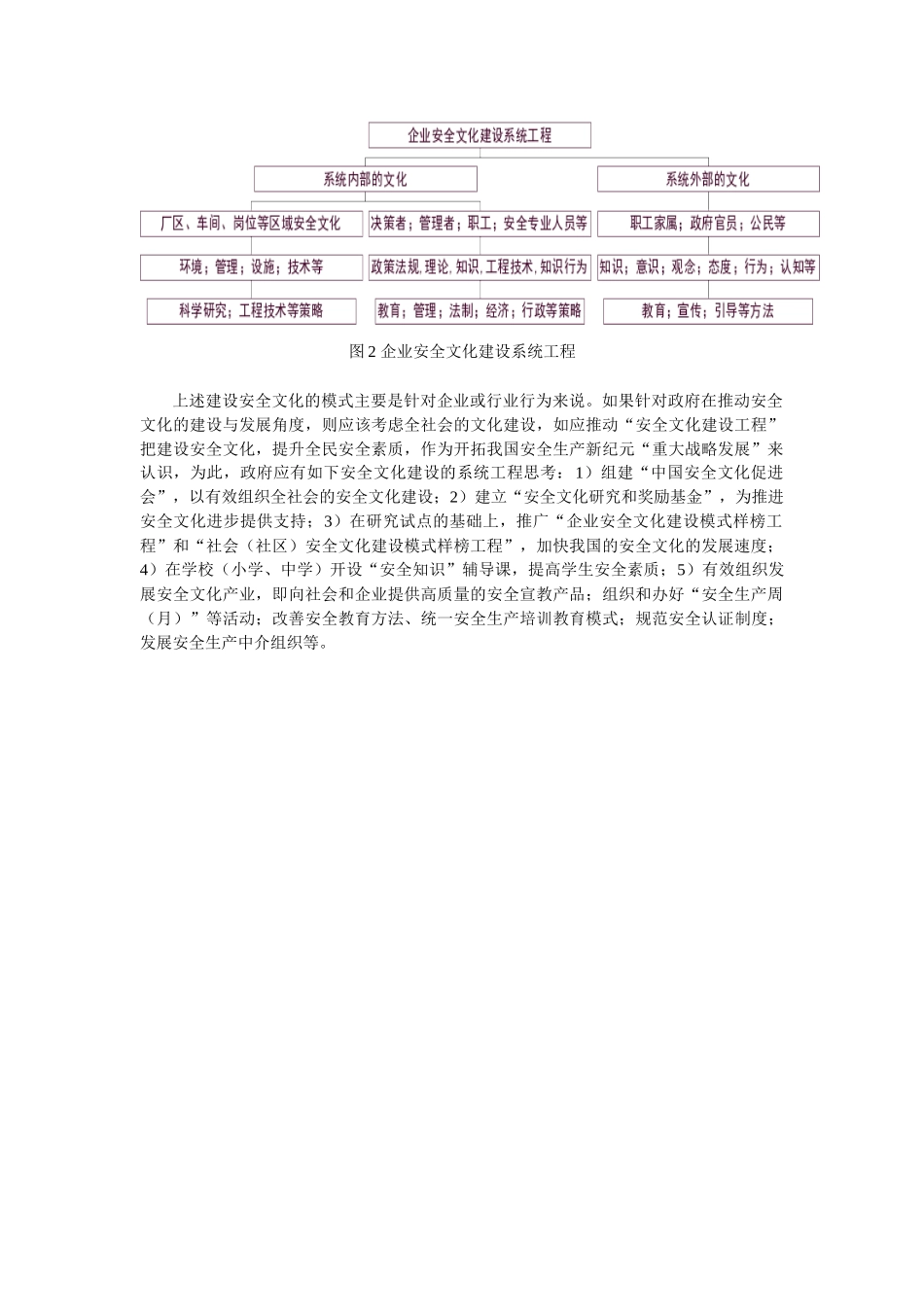 安全文化建设模式_第2页