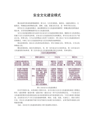 安全文化建设模式