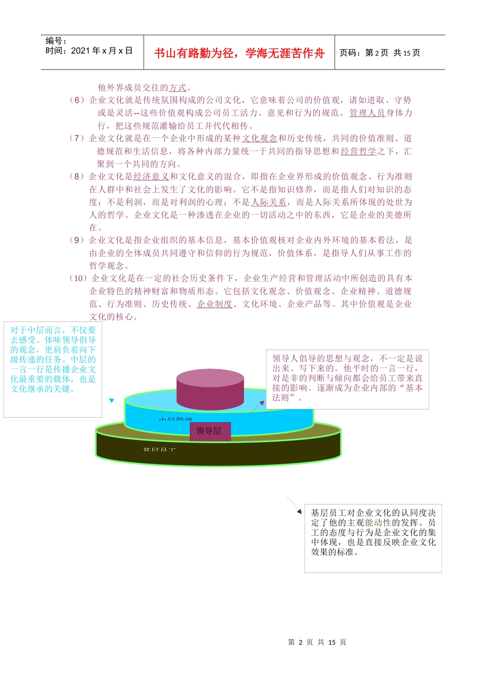 某集团企业文化建设方案_第2页