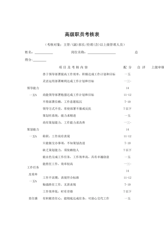 公司职员考核评价汇总表