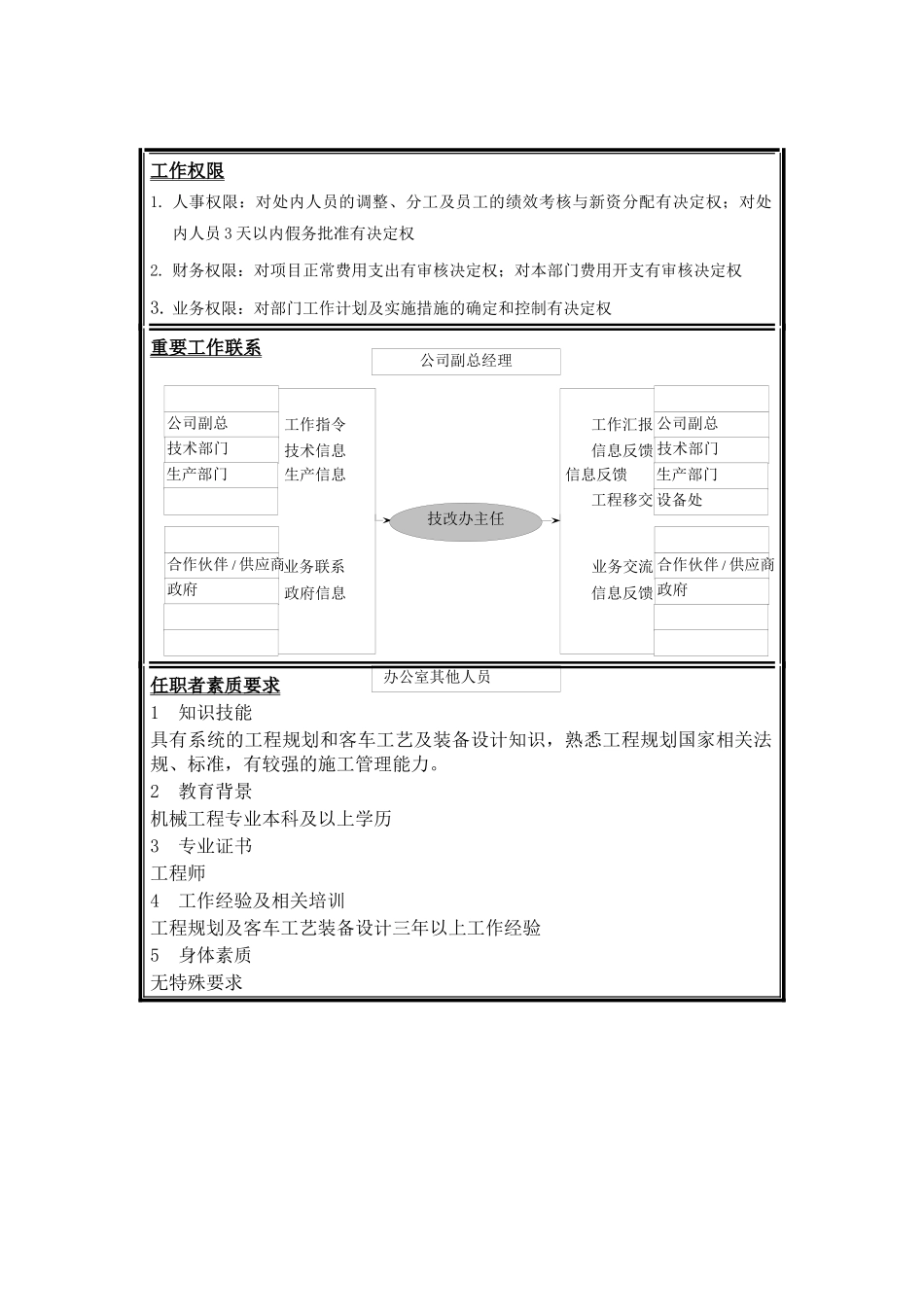 技术改造办公室主任职位说明书_第2页
