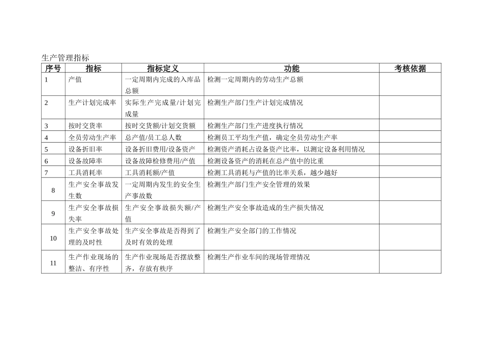 关键绩效指标库_第2页