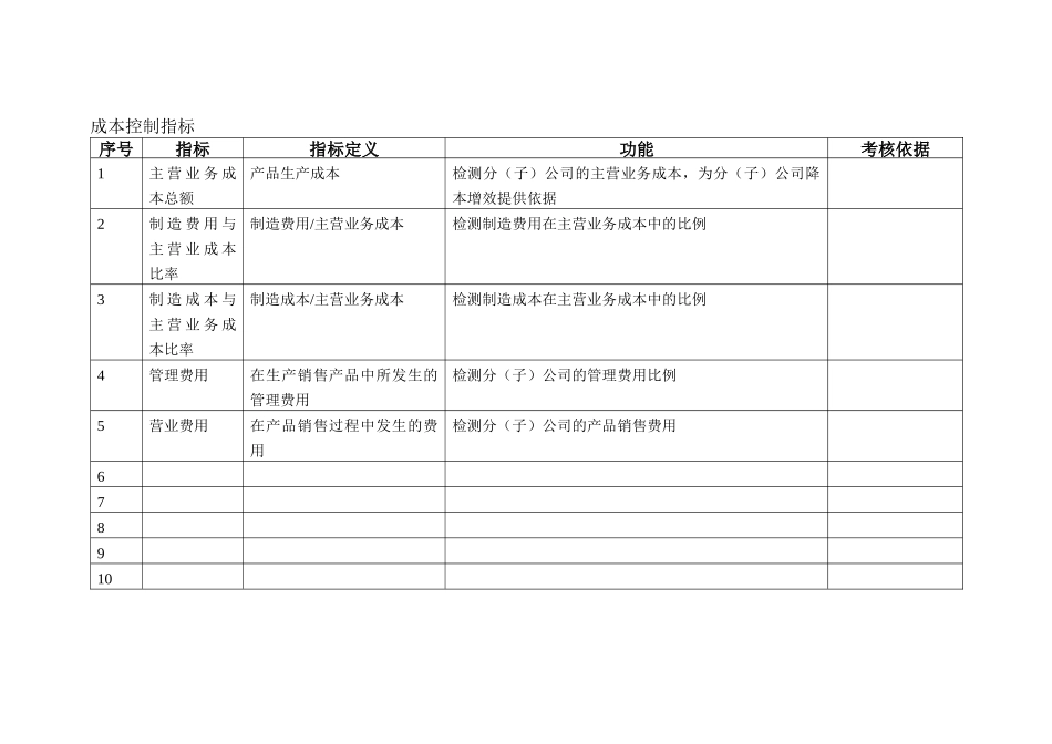 关键绩效指标库_第3页