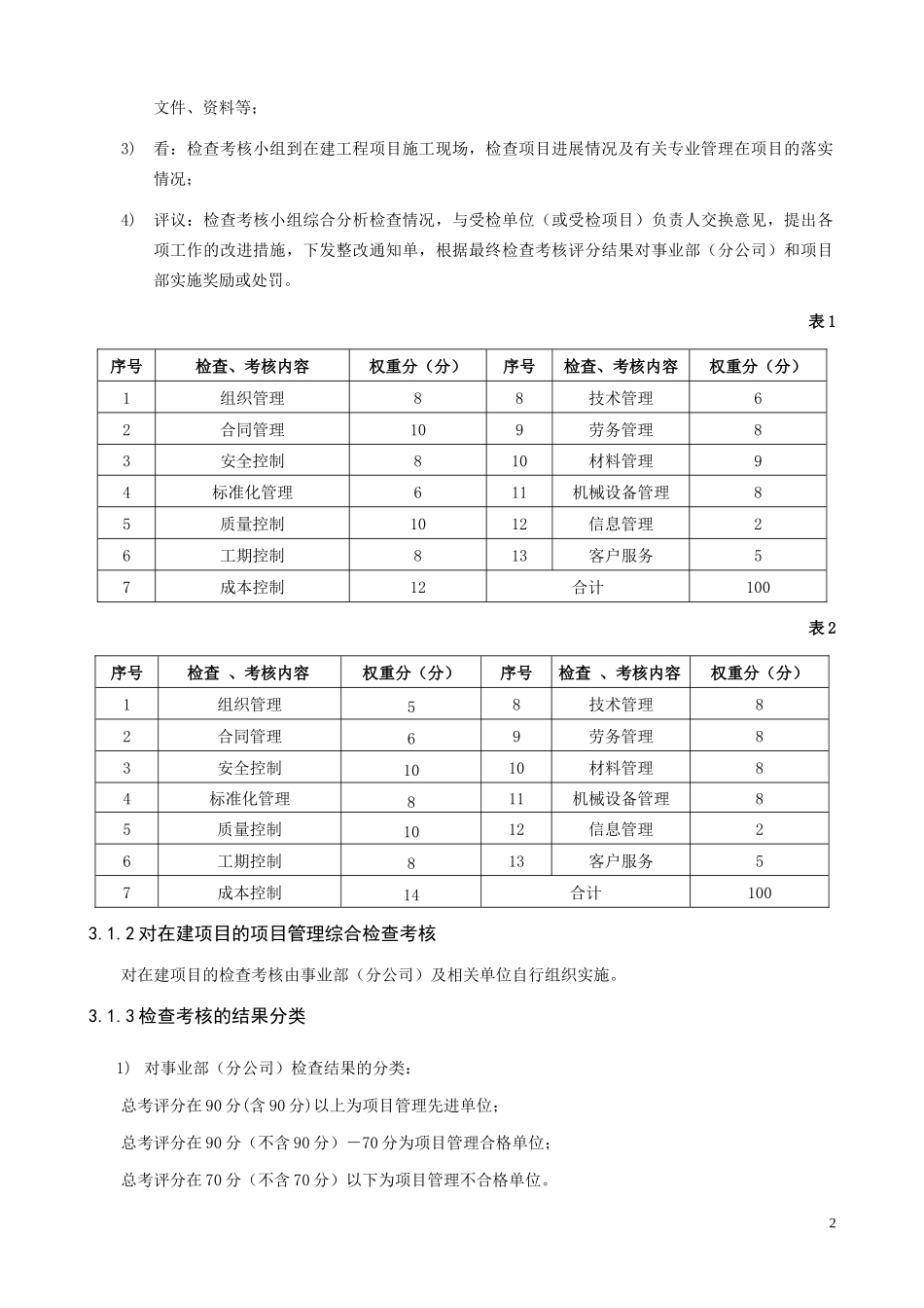 某项目管理检查与考核办法_第2页