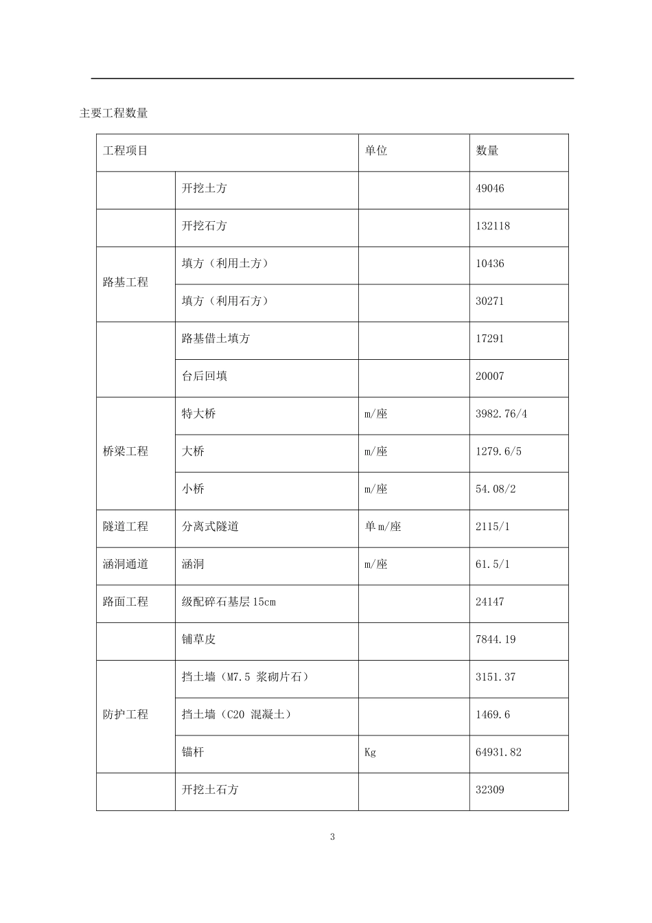 某高速公路施工组织设计概述_第3页