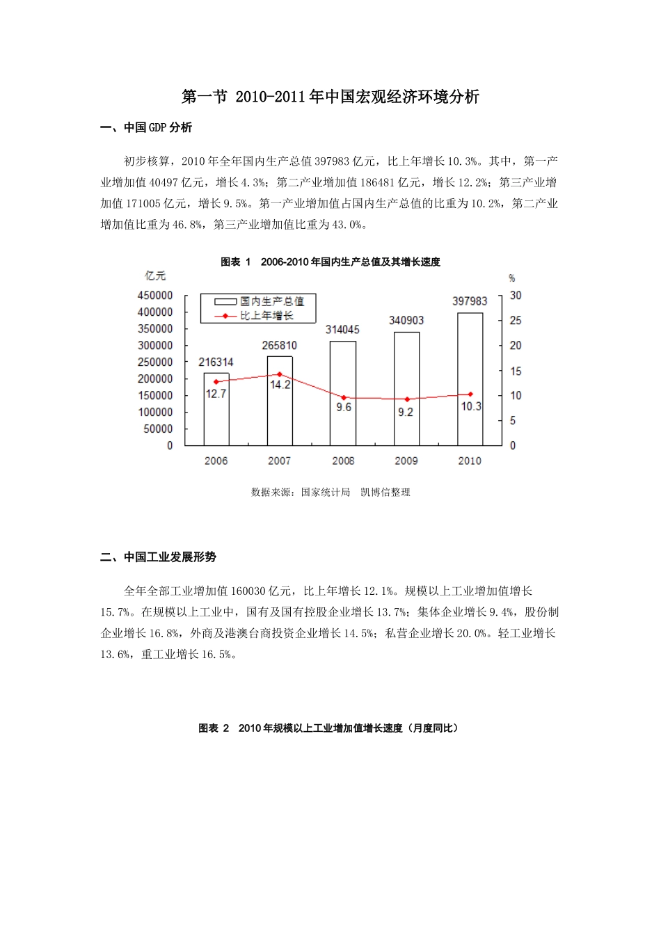 国内GDP等经济环境分析_第1页